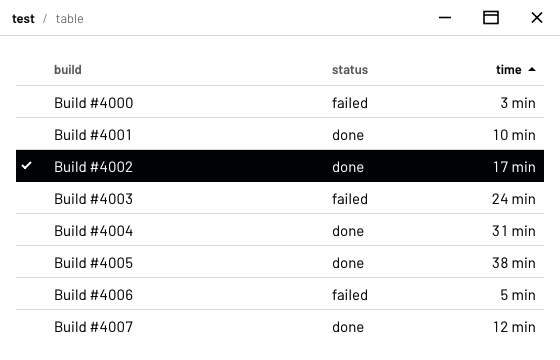 rekta-core: a table with sorted columns and a selected row